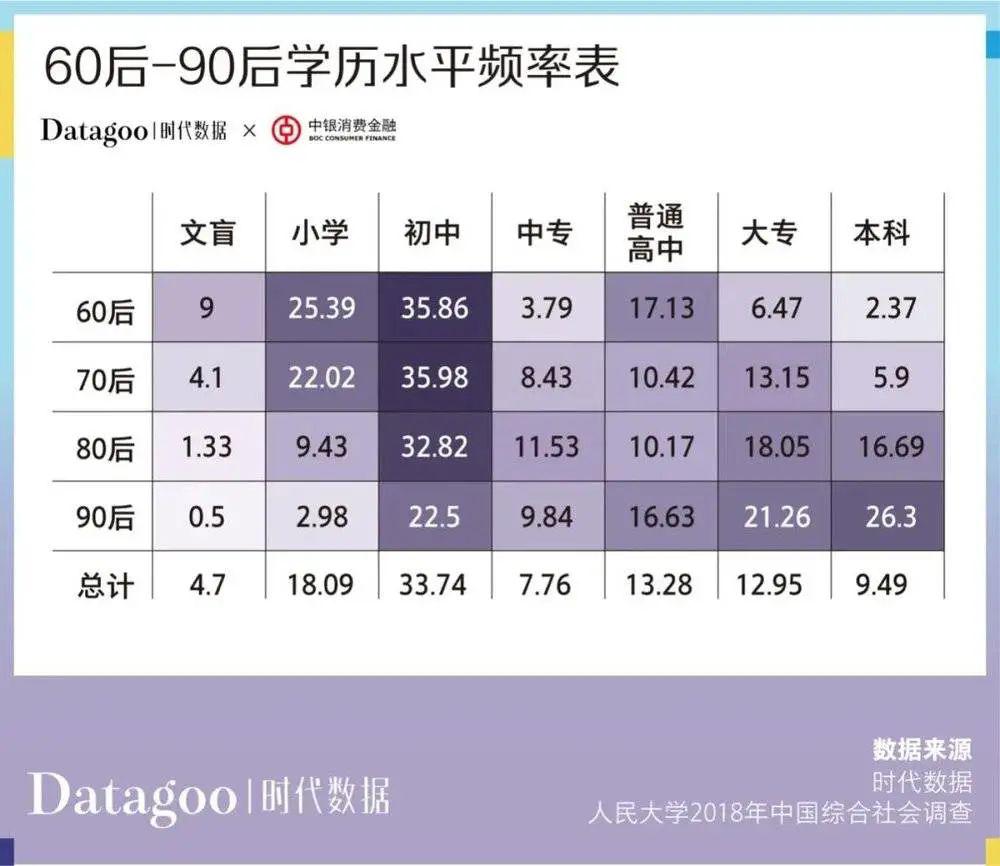 年轻人消费趋势数据报告
