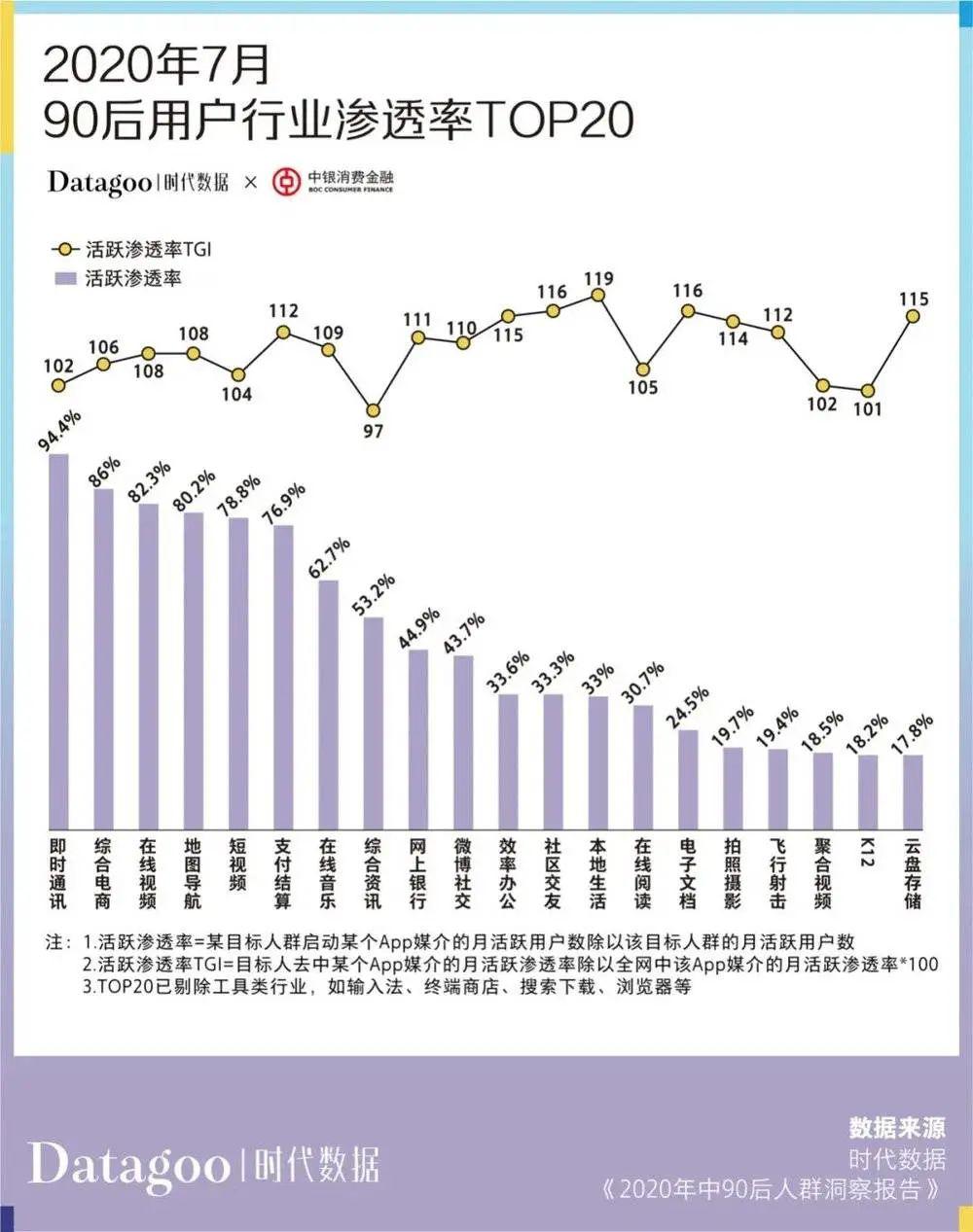 年轻人消费趋势数据报告
