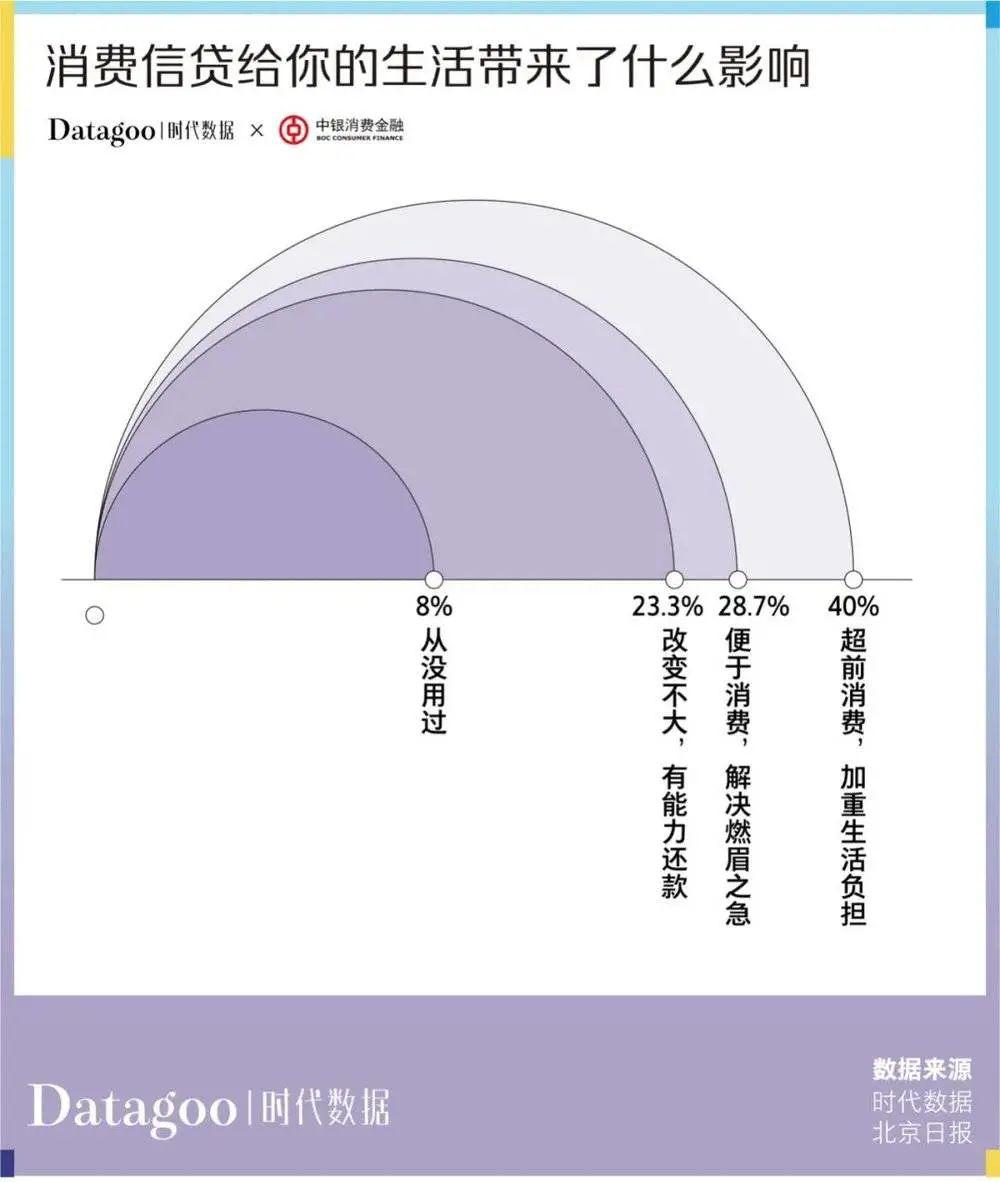 年轻人消费趋势数据报告