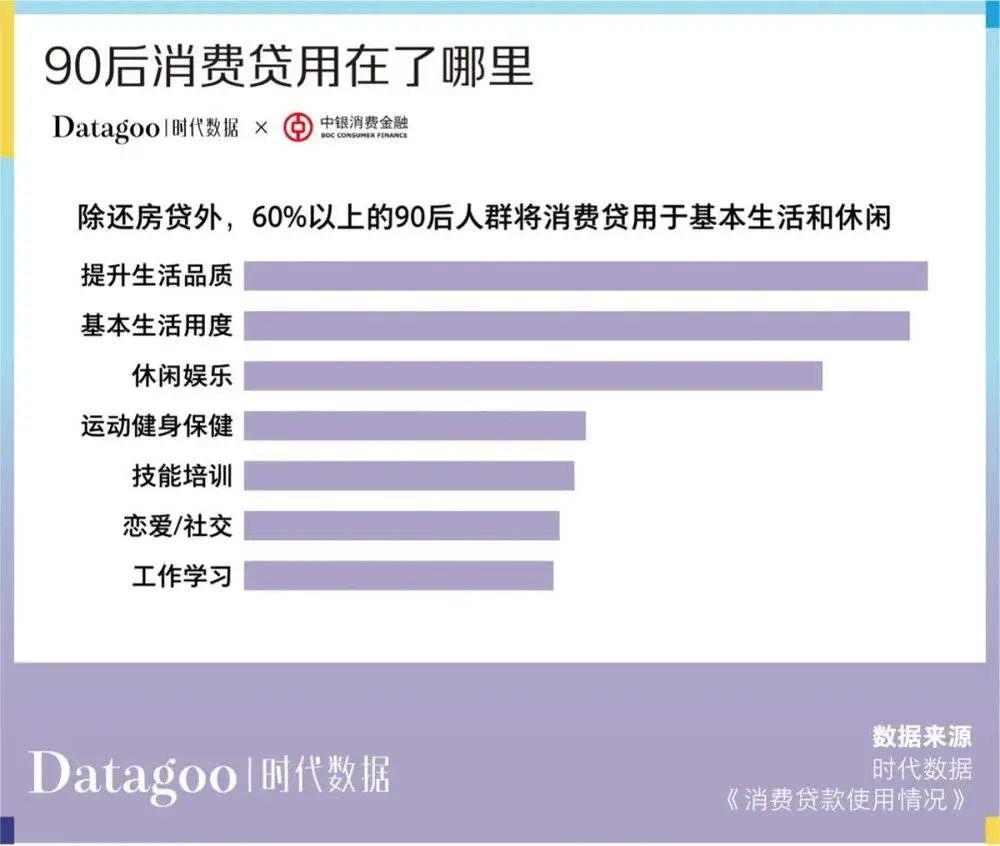 年轻人消费趋势数据报告