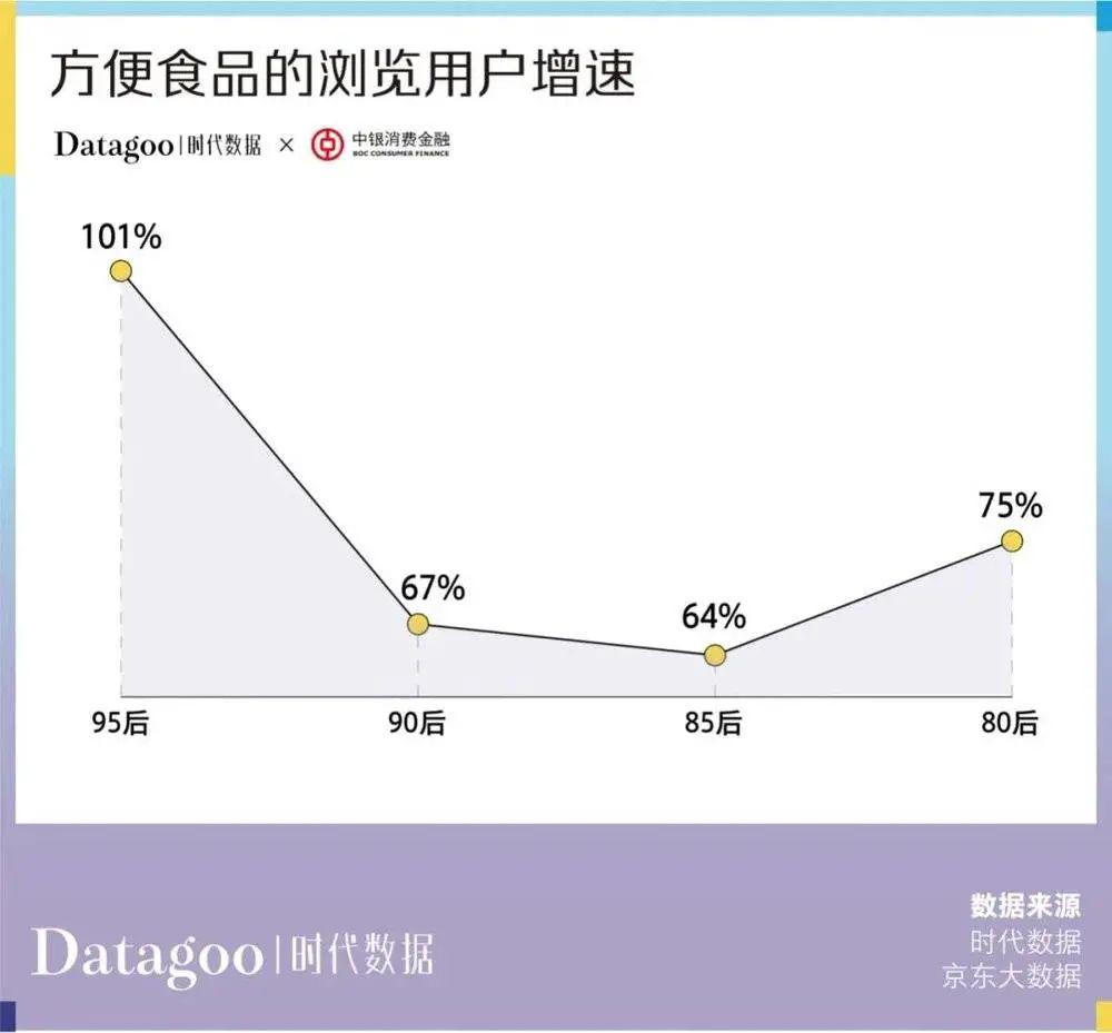 年轻人消费趋势数据报告