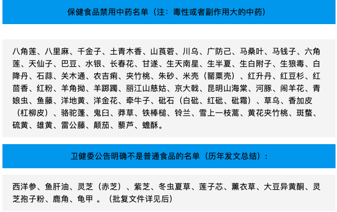 开一个食药两用的店