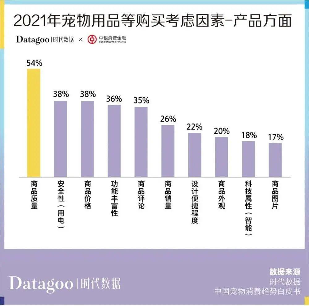 年轻人消费趋势数据报告