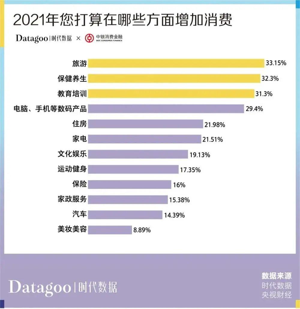 年轻人消费趋势数据报告