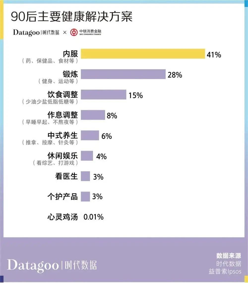 年轻人消费趋势数据报告