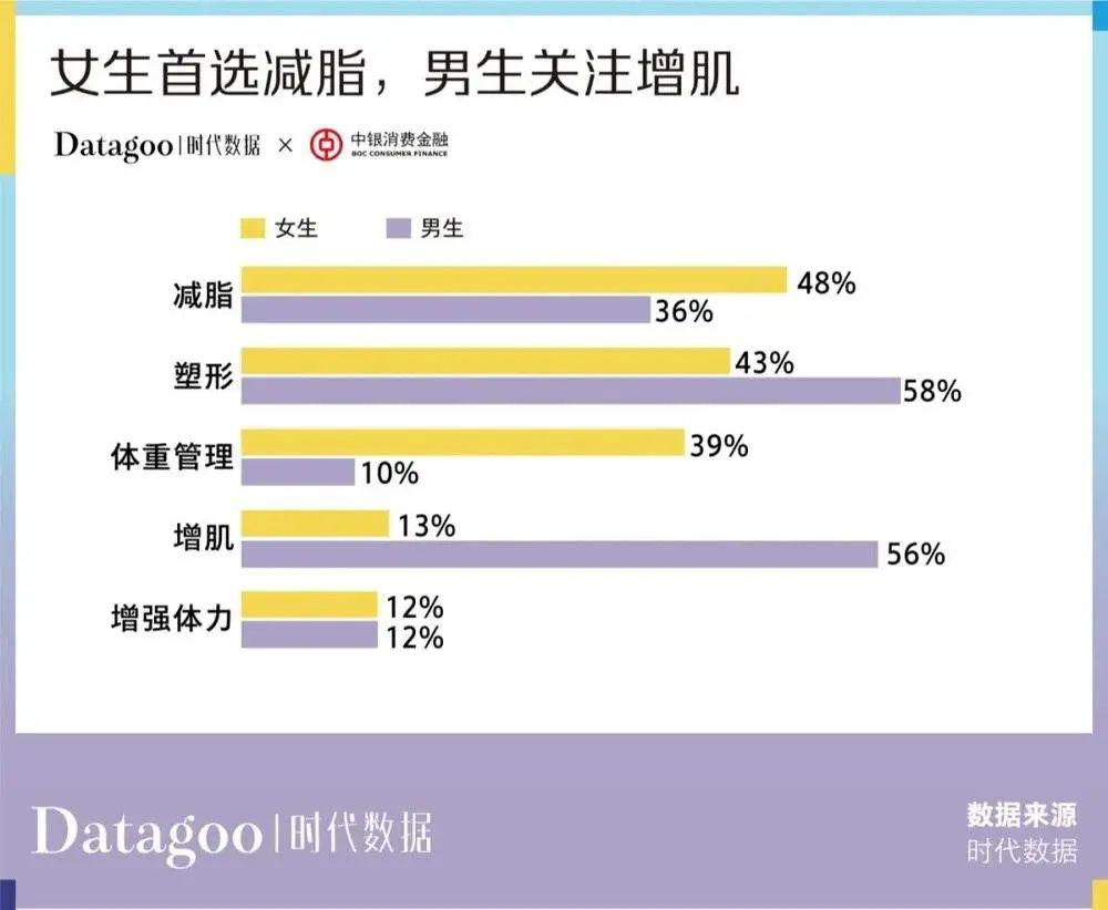 年轻人消费趋势数据报告