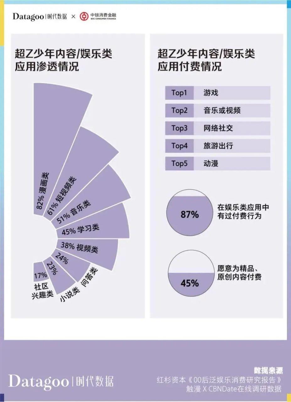年轻人消费趋势数据报告