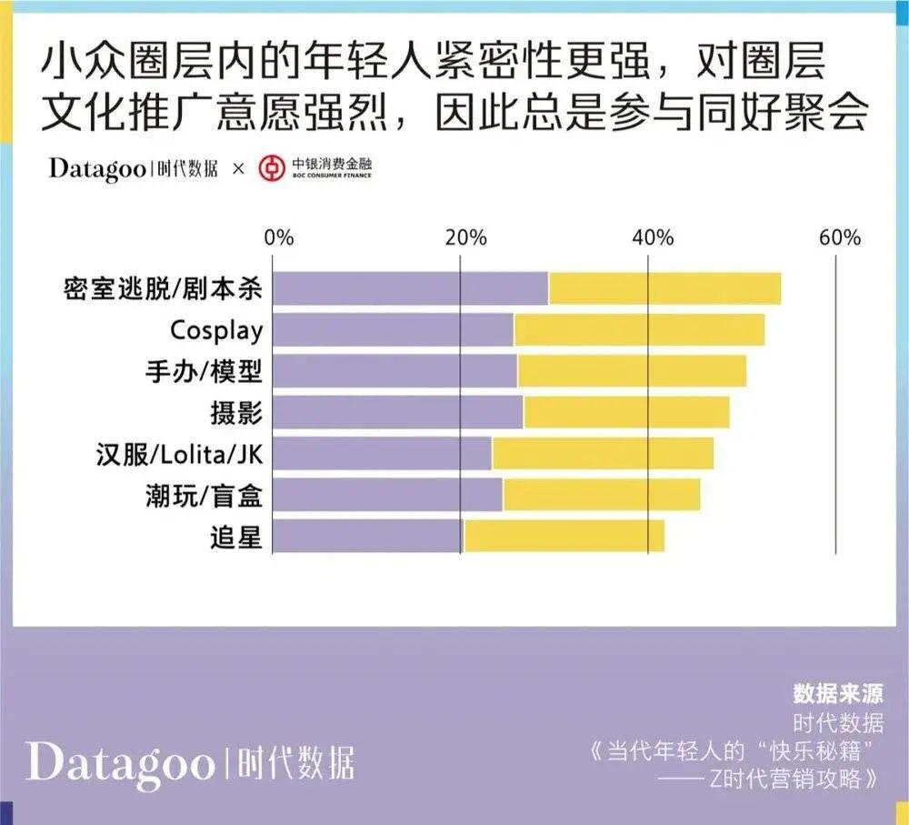 年轻人消费趋势数据报告