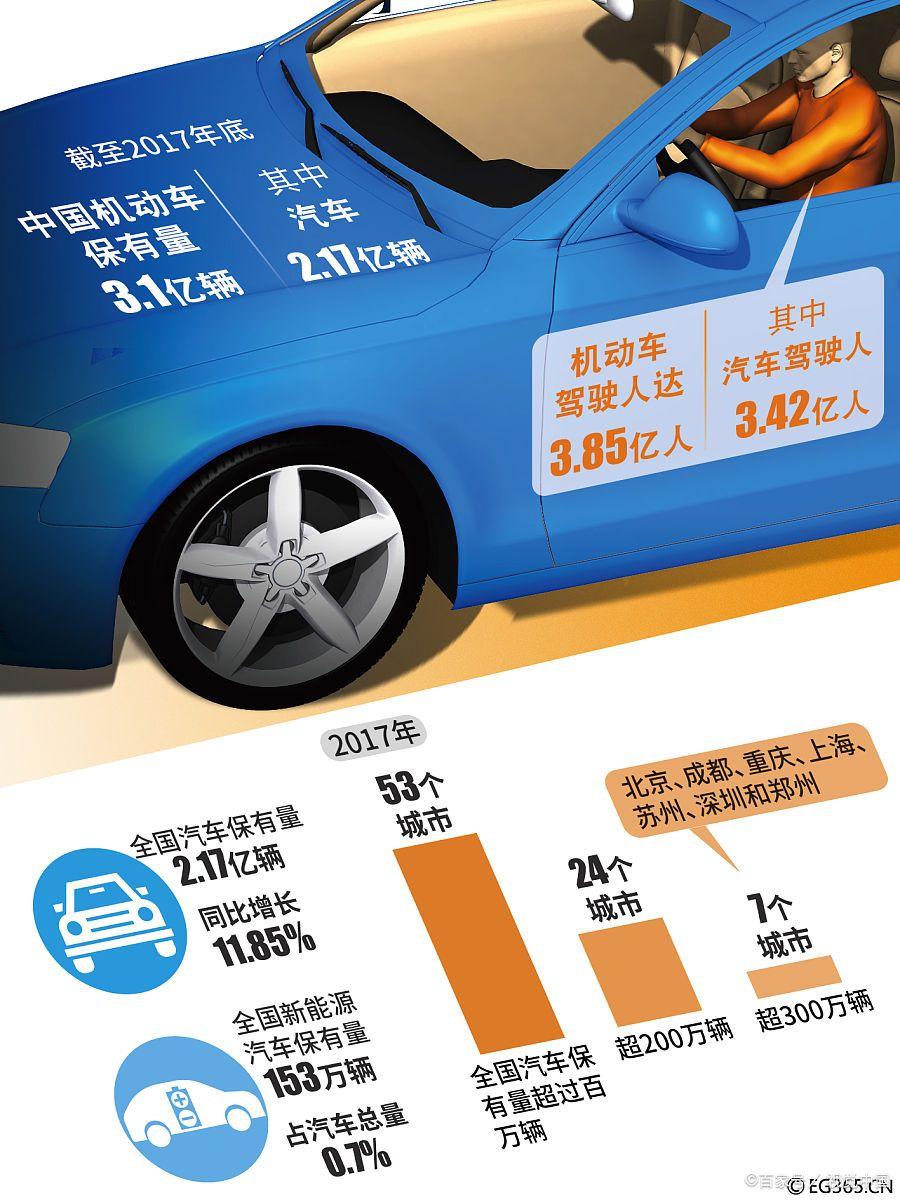 买车险