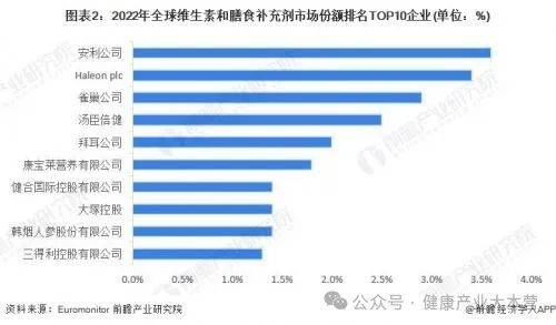 十大保健品批发市场