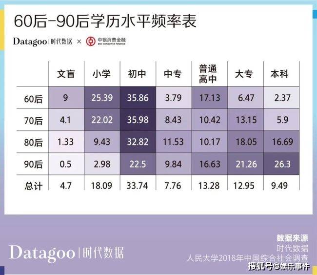 年轻人消费趋势数据报告