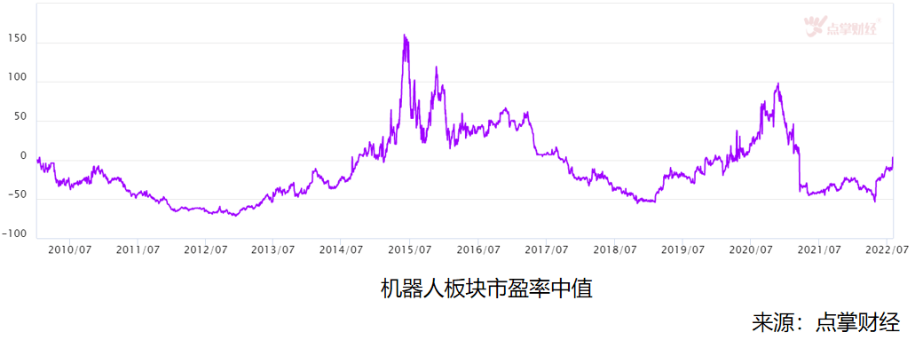 人形机器人市场爆发