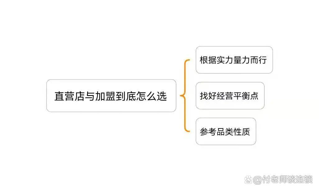 加盟和代理哪个赚钱