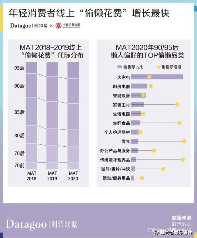 年轻人消费趋势数据报告