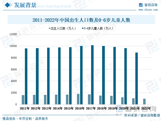 早教行业发展状况及趋势