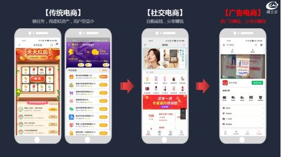 现在最火的商业模式