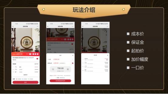 现在最火的商业模式