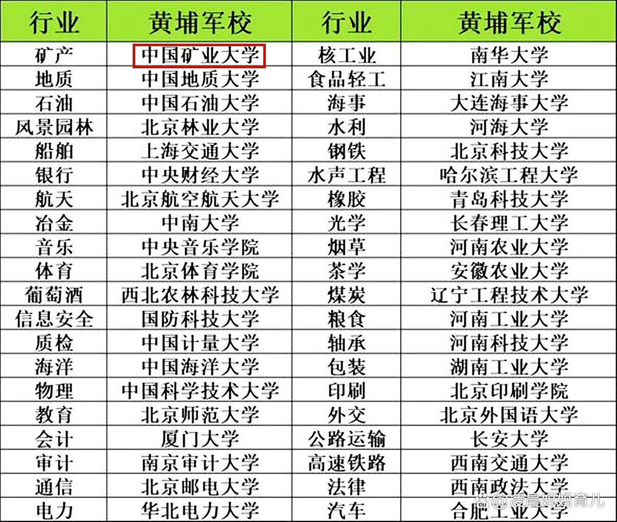 选赛道选行业