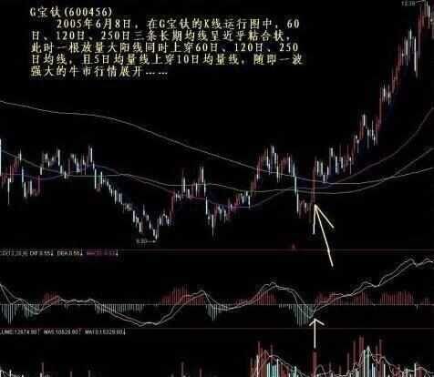 短线高手看盘绝招