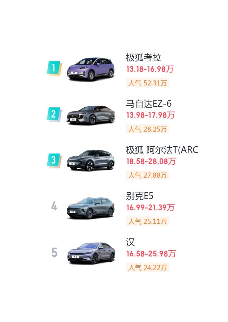 20万左右新能源汽车推荐