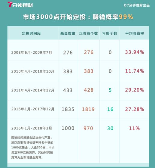 P2P理财暴雷
