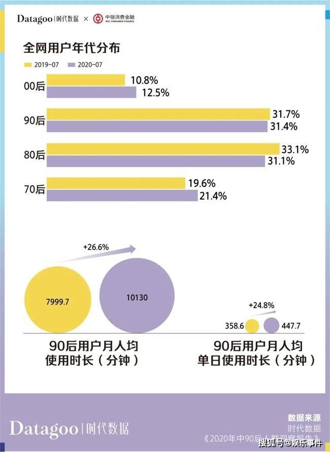 年轻人消费趋势数据报告