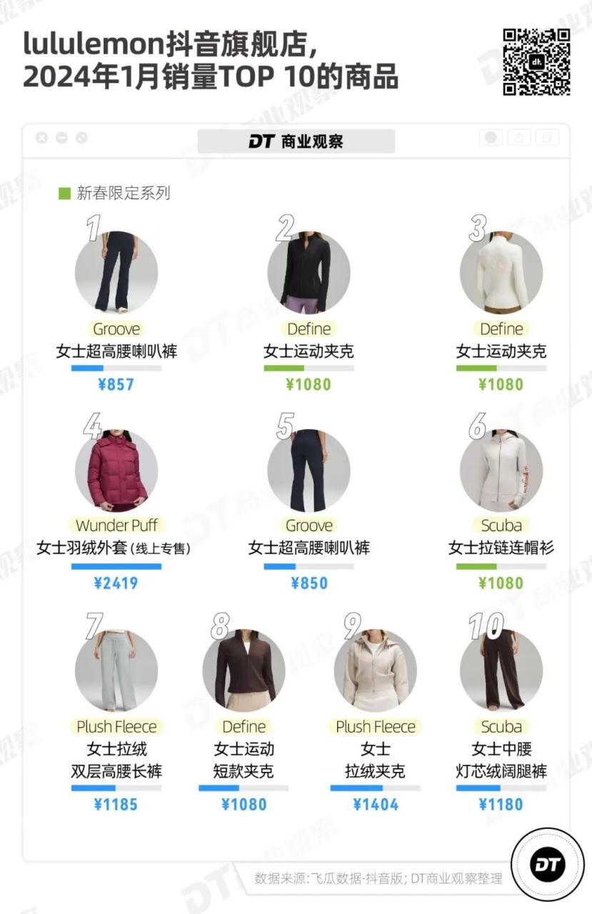 老门店人气高