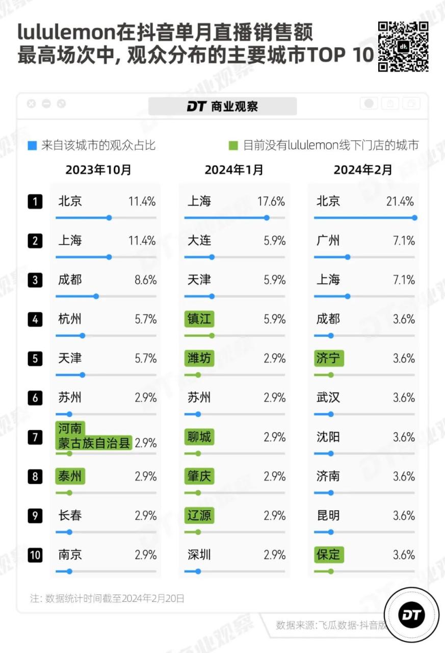 老门店人气高