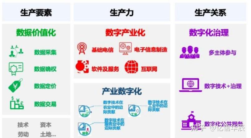 数字经济包括哪些行业