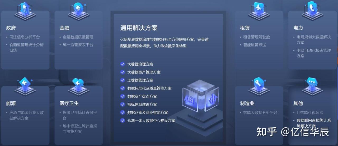 数字经济包括哪些行业