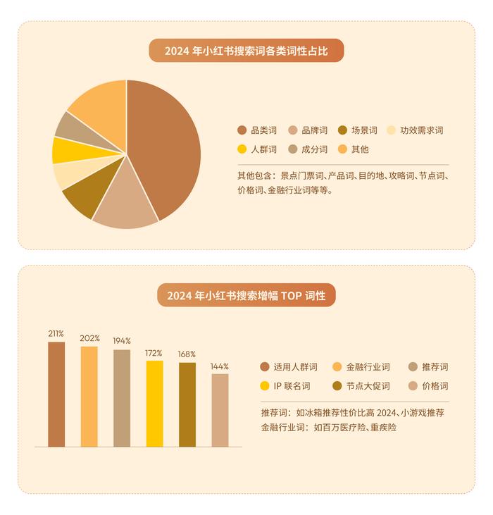 小红书话题热度排行