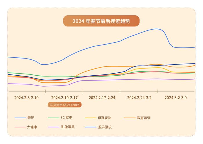 小红书话题热度排行