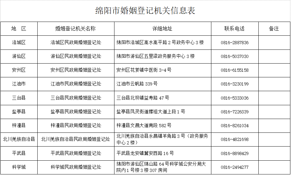 婚姻登记全国通办