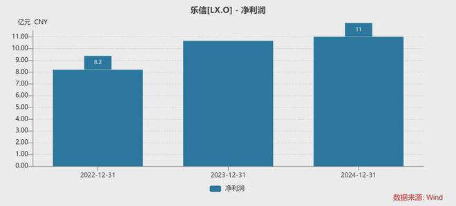 高利贷利息多少