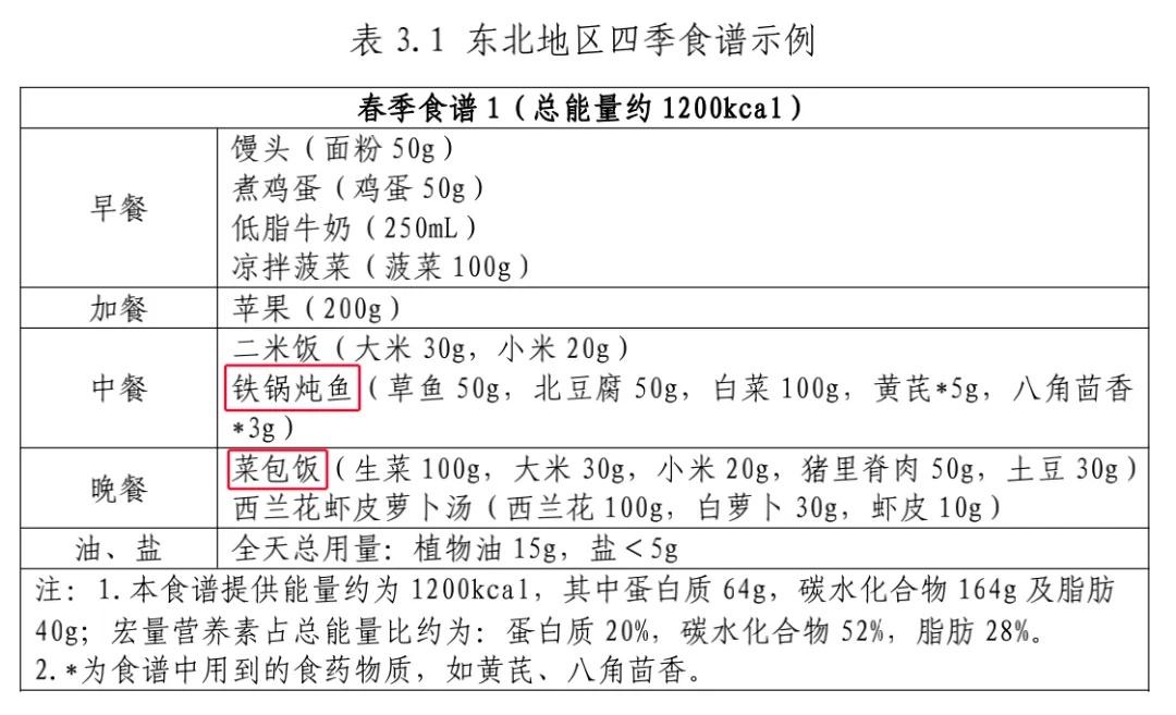 2025年减肥行业趋势