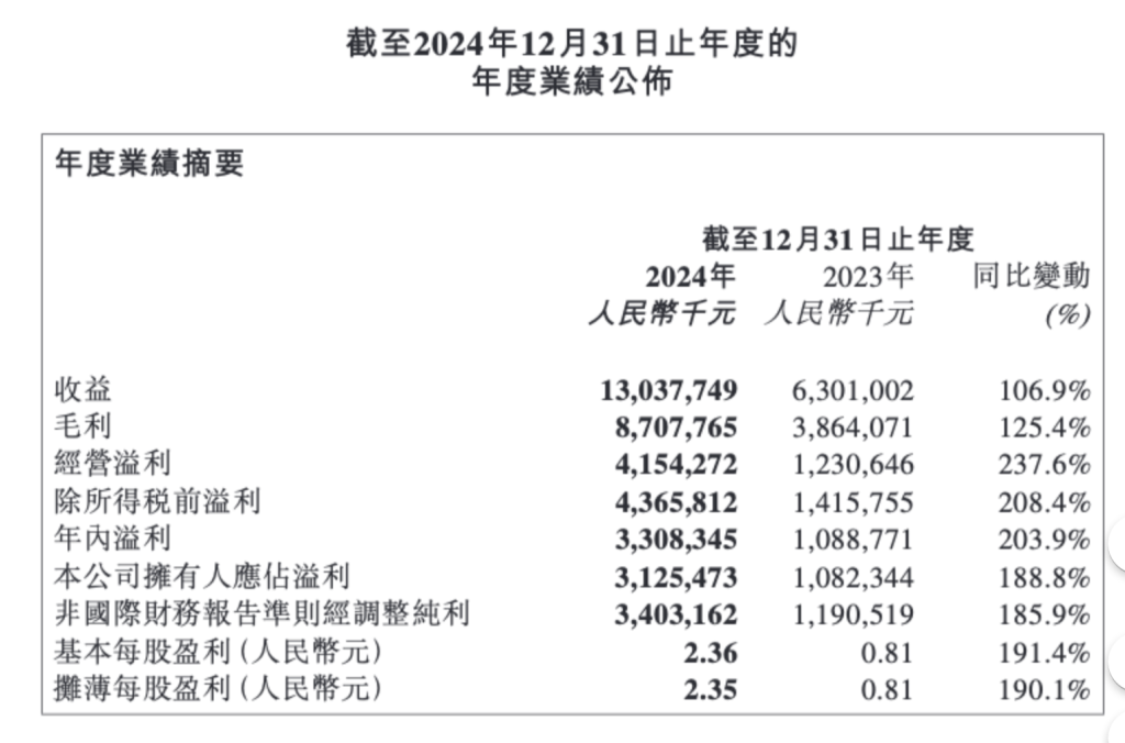 免签范围扩大详情