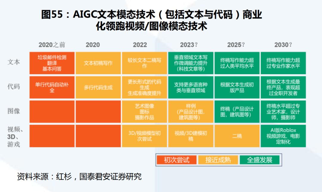 虚拟聊天剪辑