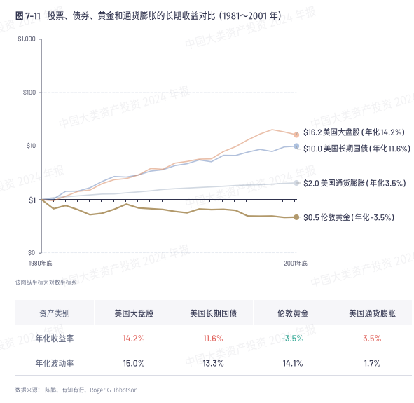 黄金能扛风险吗现在