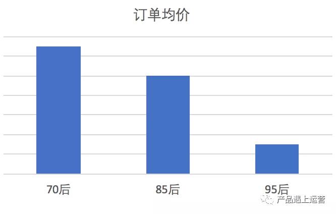 70后消费者消费特点