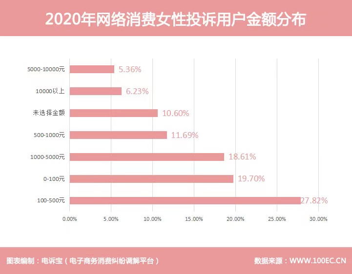 男性消费和女性消费对比