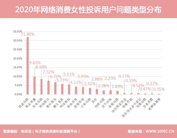 男性消费和女性消费对比