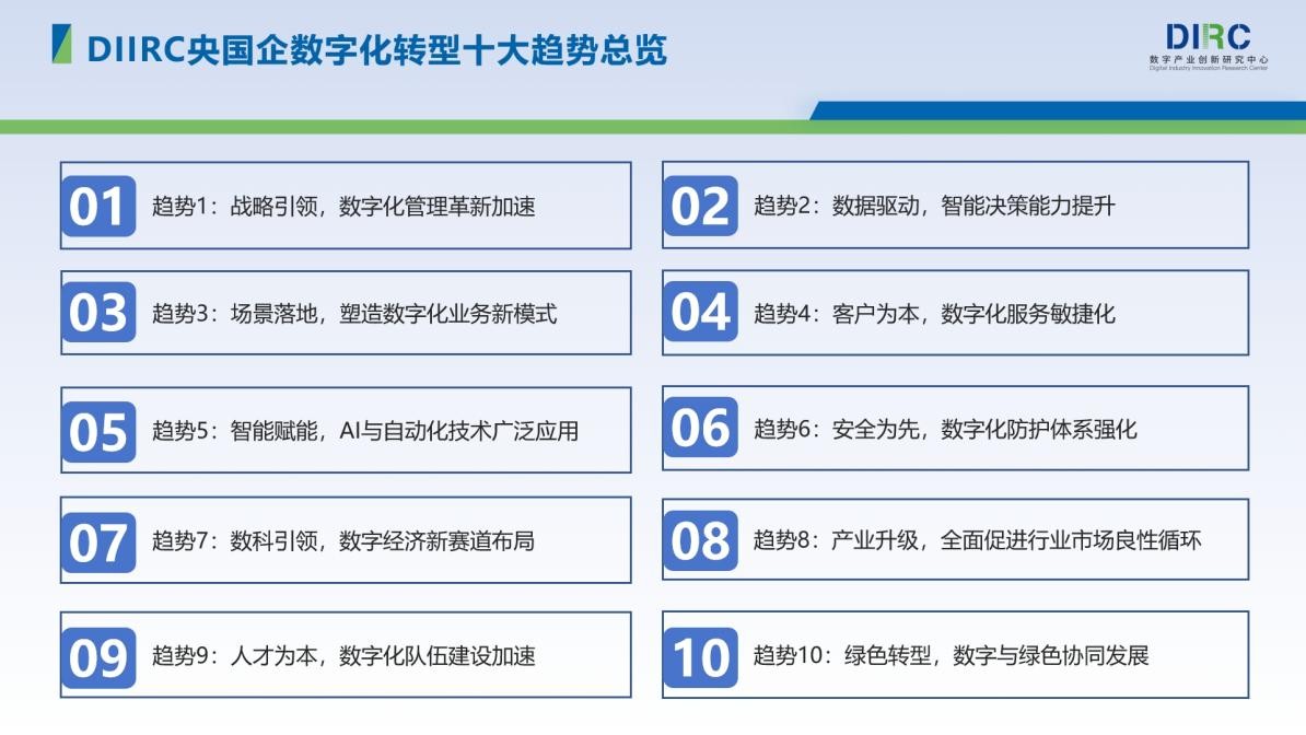 央国企ai技术转型