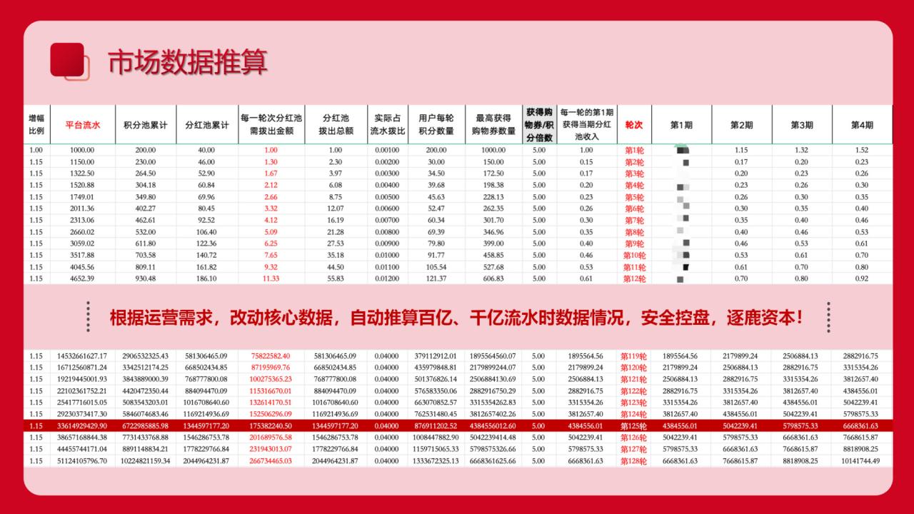 共享wifi贴能赚到钱吗