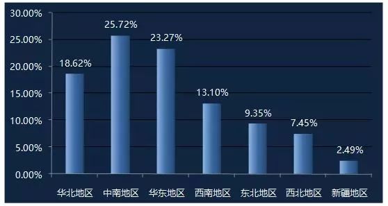无人机测试工作内容