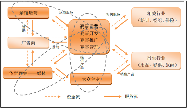 16岁创业从哪入手