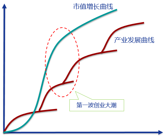 16岁创业从哪入手