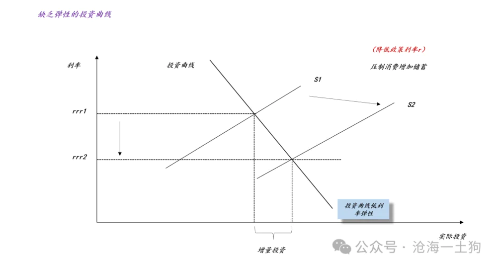 存款准备金率是什么意思