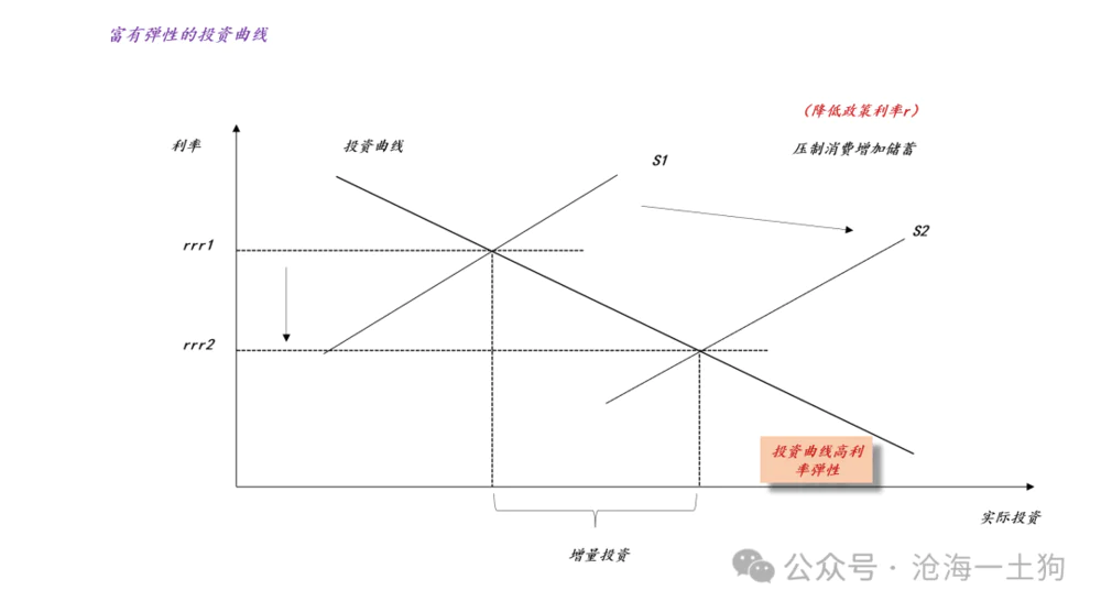 存款准备金率是什么意思