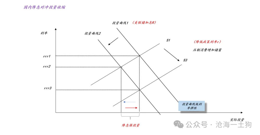 存款准备金率是什么意思