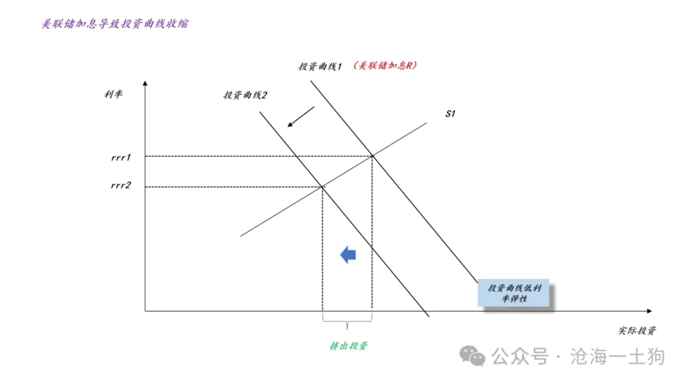 存款准备金率是什么意思